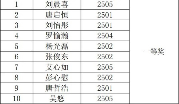 岳陽市江南通信職業(yè)技術(shù)學(xué)校有限公司,岳陽江南學(xué)校,岳陽江南通信學(xué)校,岳陽職業(yè)學(xué)校